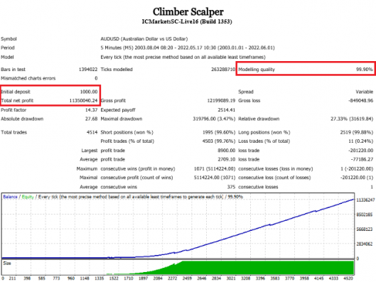 Climber Scalper EA backtest